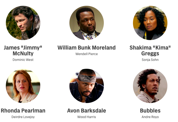 the wire characters